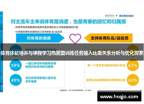 体育体能培养与课程学习热度图训练任务输入比重关系分析与优化探索